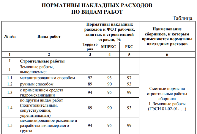 Расценка по фер на установку шкафа пожарного